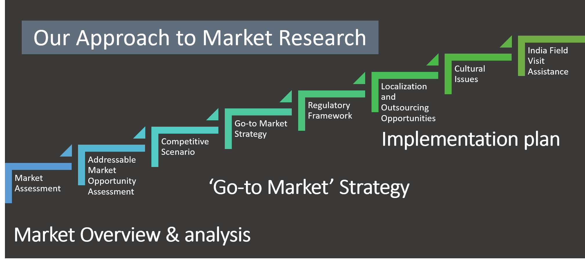 market entry approach