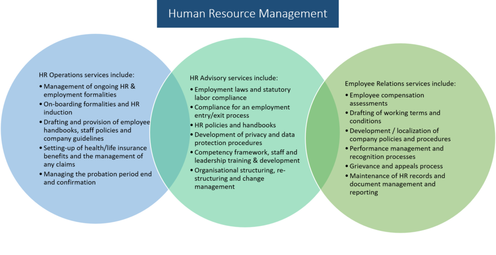 HR services